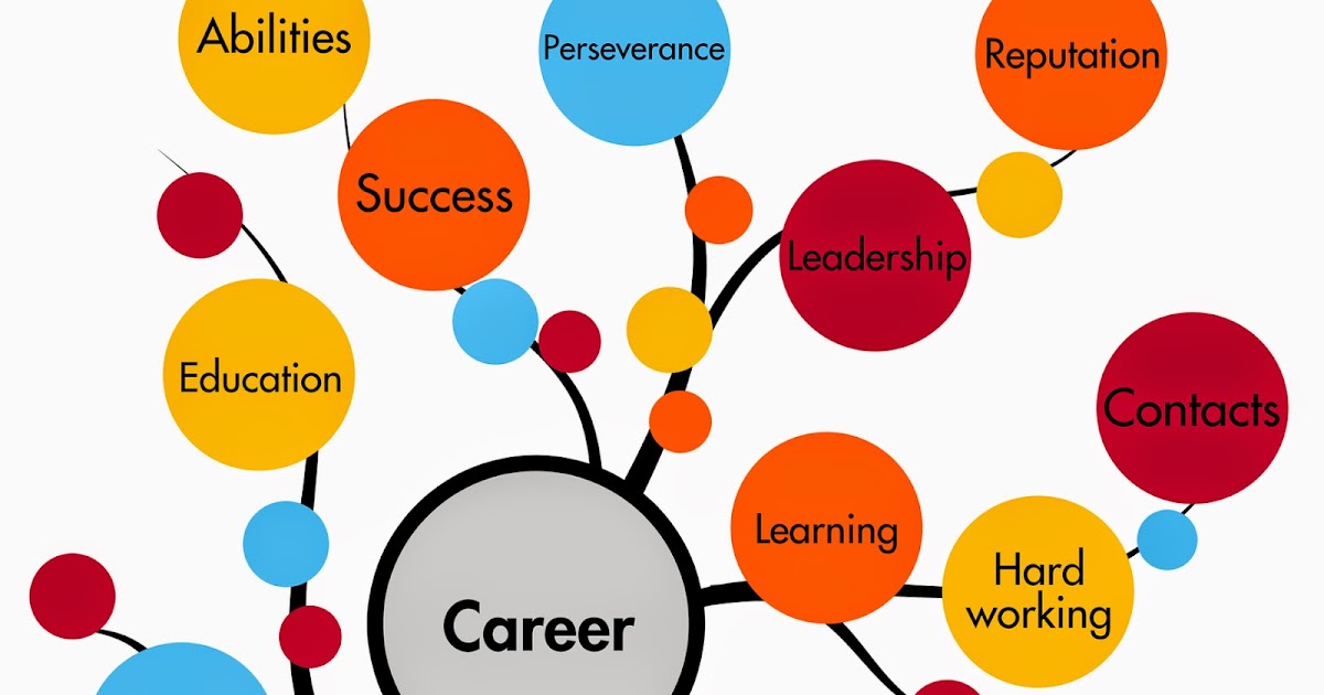  Do You Need Certification In Your Career? 