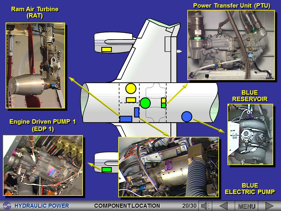 Aviation Legislation A320 Series Hydraulic System Presentation