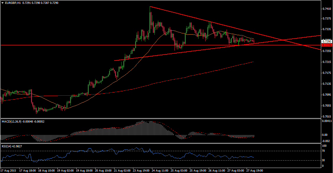 Forex eur gbp analysis