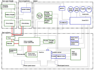 Smart Roadster - Conversion to electric car: Schematic