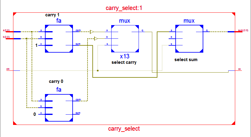 8 Bit Serial To Parallel Converter Vhdl Code For Digital Clock