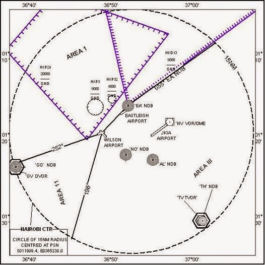 PILOT TRAINING RESOURCES NAIROBI CONTROL ZONE ( CTR)
