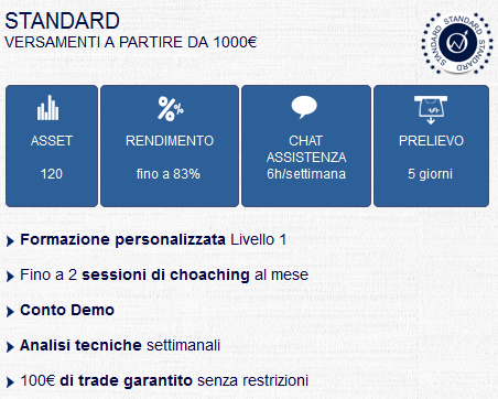 opzioni binarie con conto deposito 50 euro