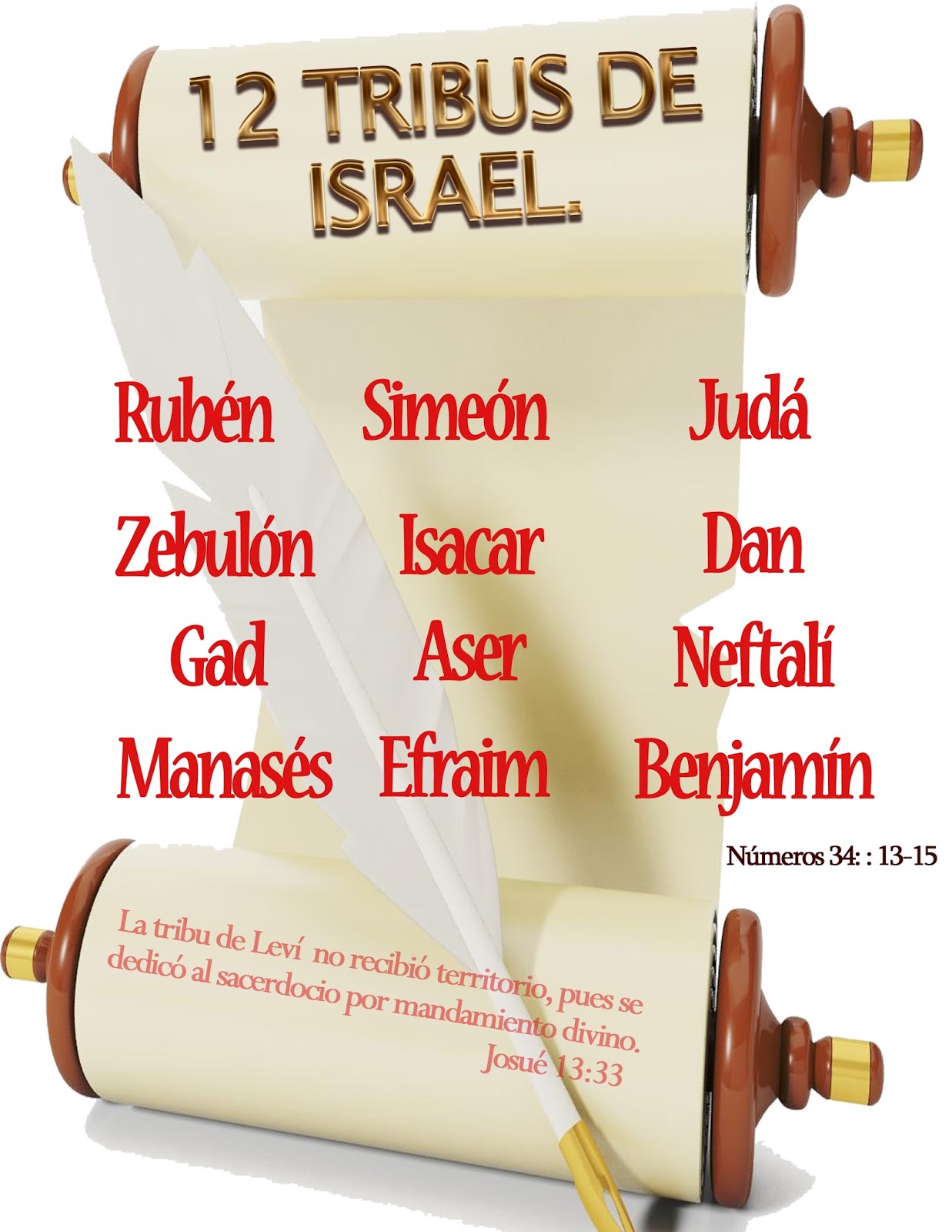 Genesis En La Creación.