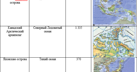 Страны архипелаги мира список