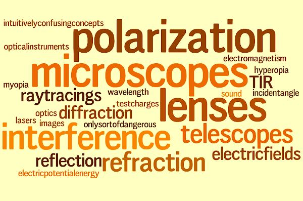 physics assignment topics physics assignment topics