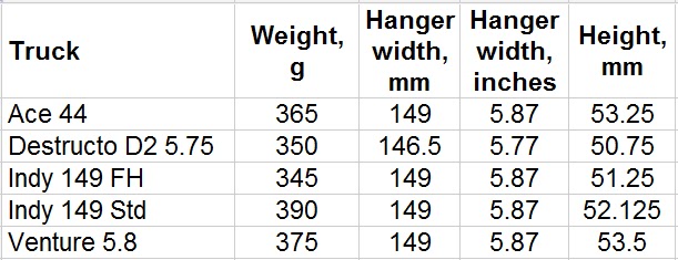 truck size 149