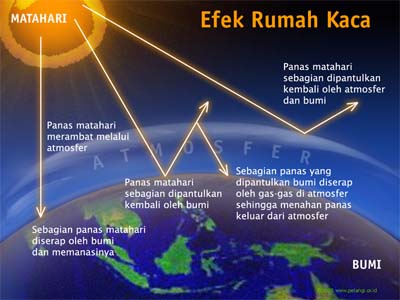 Image Result For Kaca Wikipedia Bahasa Indonesia Image Result For Kaca Wikipedia Bahasa Indonesia