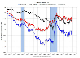 U.S. Trade Deficit