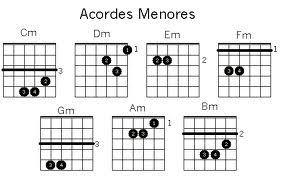 Blog para aprender a tocar guitarra: Acordes Menores