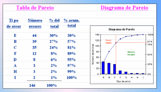 Herramientas Para La Toma De Decisiones Diagrama De Pareto