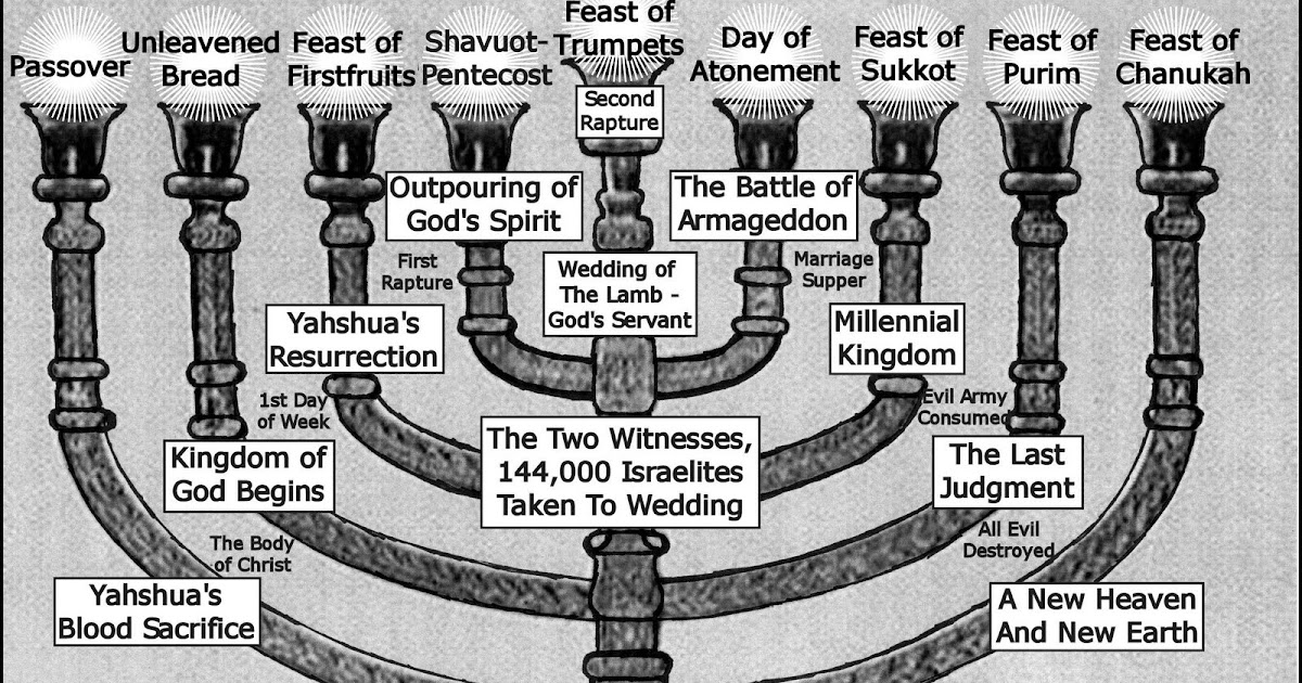 jews and jonah s ministry essay 2011-4-18 jonah promised to excise levin’s sexual orientation from his consciousness, like one might an addiction at the 2015 trial, levin and the other plaintiffs described elaborate, pseudoscientific exercises. jews and jonah s ministry essay 2011-4-18 jonah promised to excise levin’s sexual orientation from his consciousness, like one might an addiction at the 2015 trial, levin and the other plaintiffs described elaborate, pseudoscientific exercises.