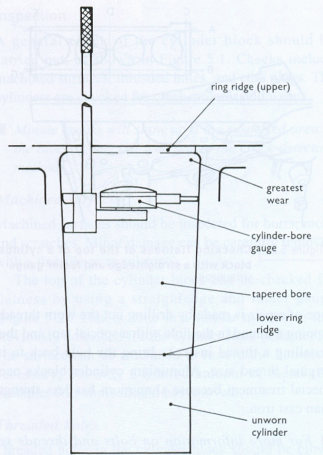 Automotive Mechanics: Cylinders measurements