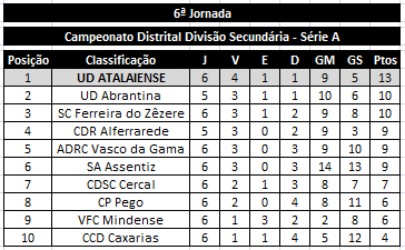 SENIORES - Classificação