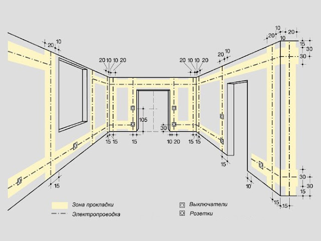 Электропроводка квартиры своими руками Электропроводка квартиры своими руками