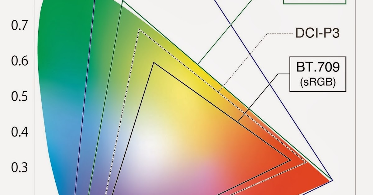 SC Cyberworld = Malaysia's Latest IT News Canon Cinema EOS Cameras and