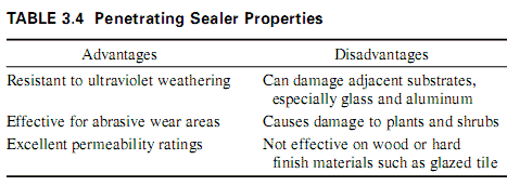 Penetrating Sealer Properties