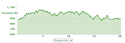 Atlanta Track Club Marathon Training