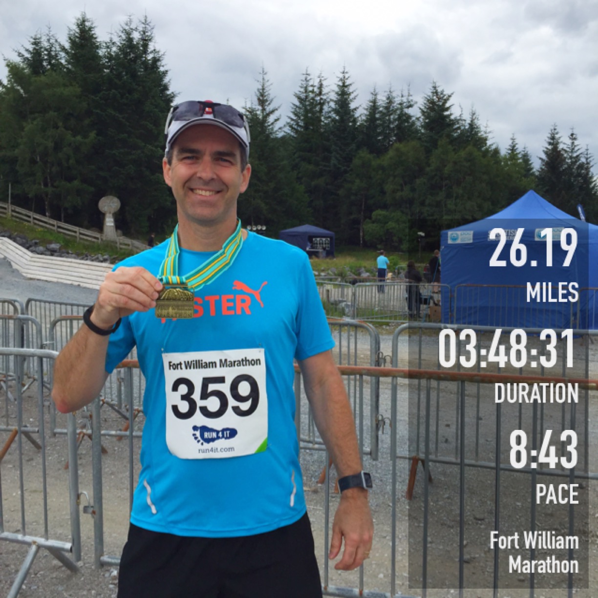 Fort William Marathon Race Recap & Visualised Results