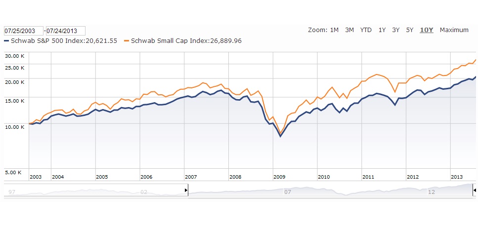 克里斯投資白皮書: 晨星風格箱(Morningstar Style Box) － 股票基金篇