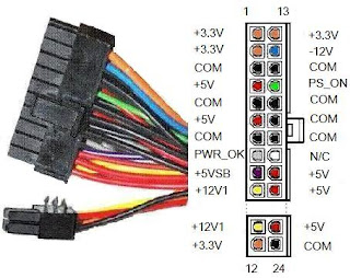 Fuente de Alimentación ¿Qué es y para qué sirve? fuente de poder voltaje pines 5v com 12v