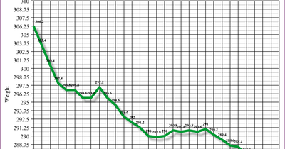weight loss graph app