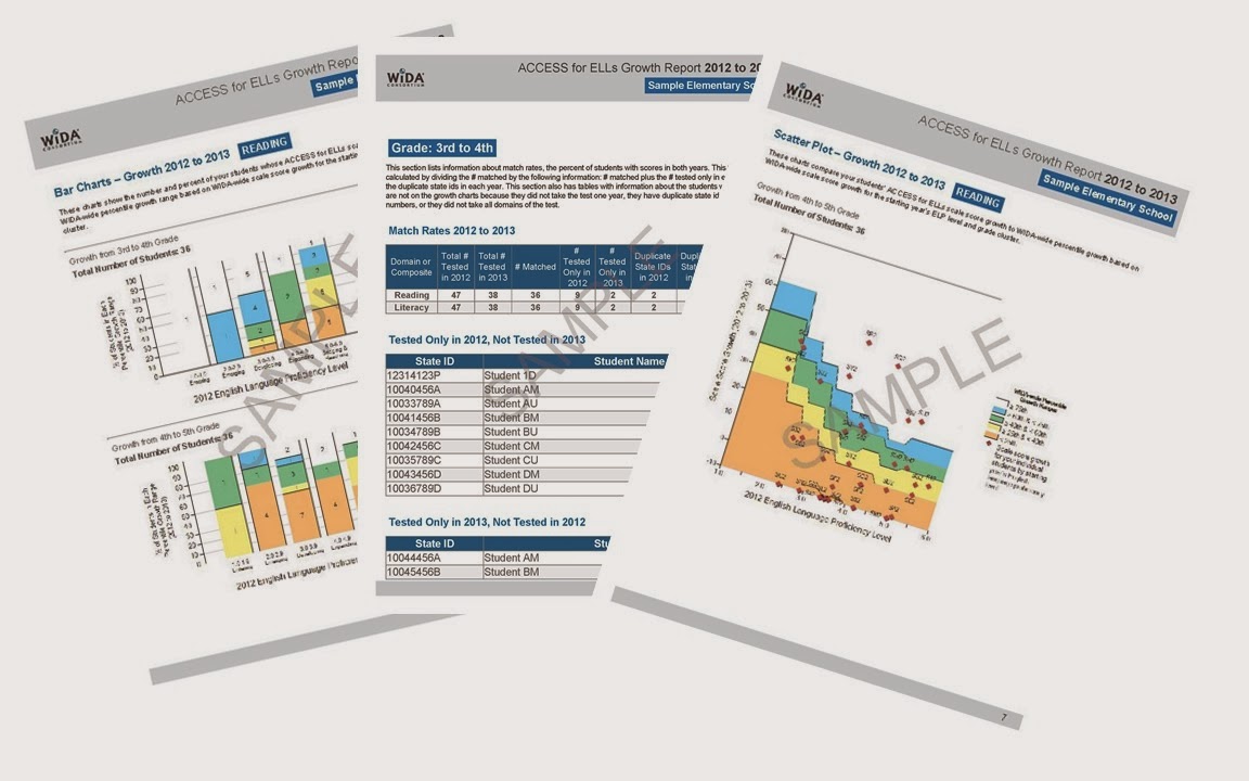 Wida Growth Charts