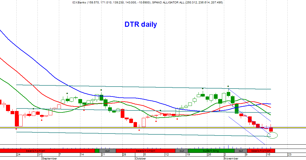 Forex dtr