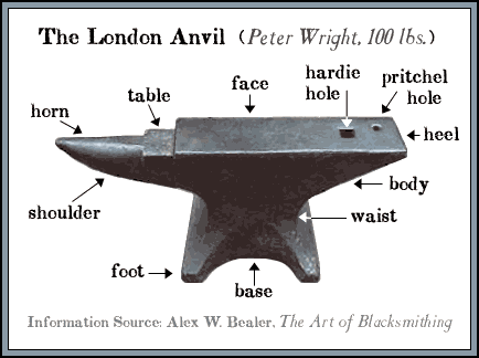 fisher anvil weight markings fisher anvil weight markings