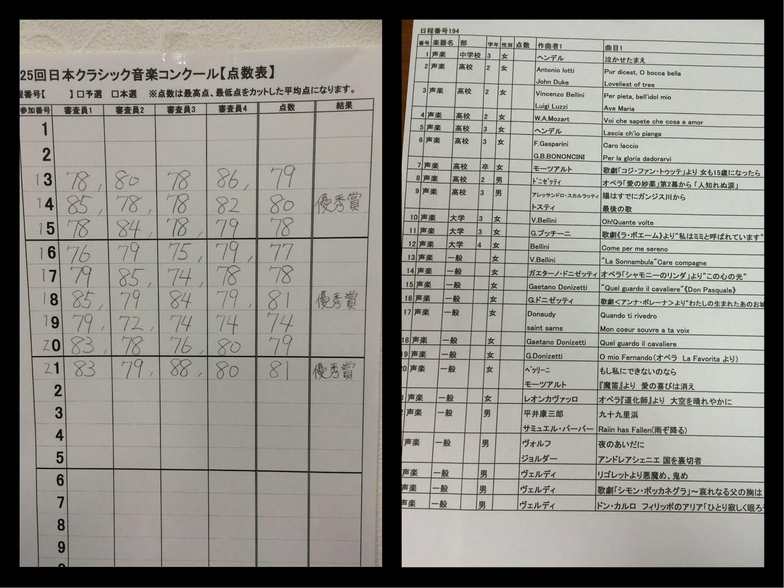 日本 クラシック 音楽 コンクール レベル