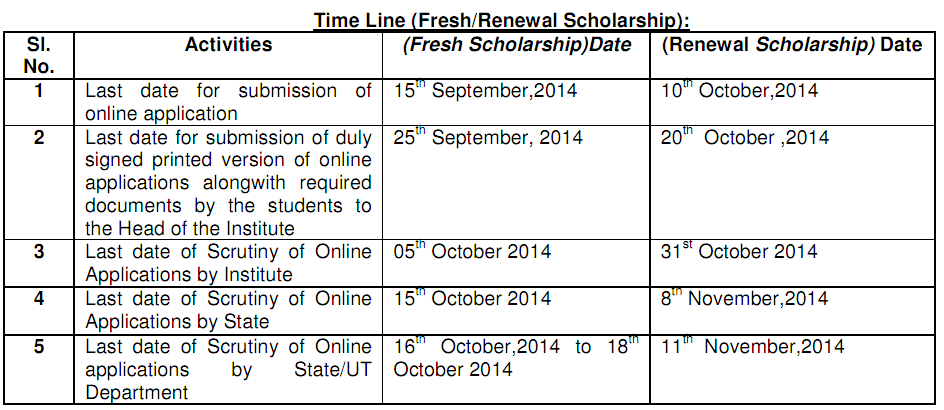 online welfare application form apply