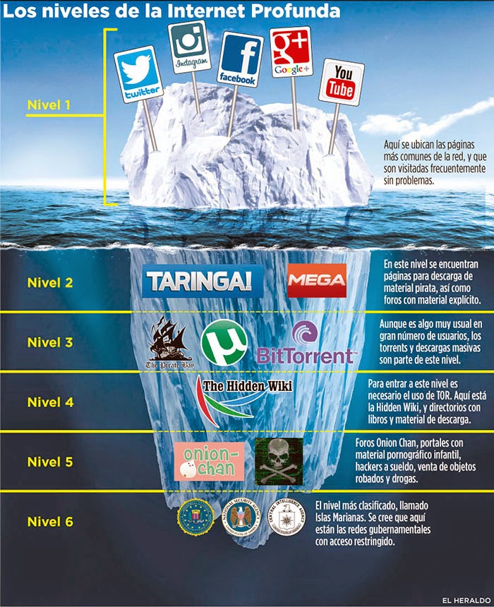 inter net deep web iceberg inter net deep web iceberg