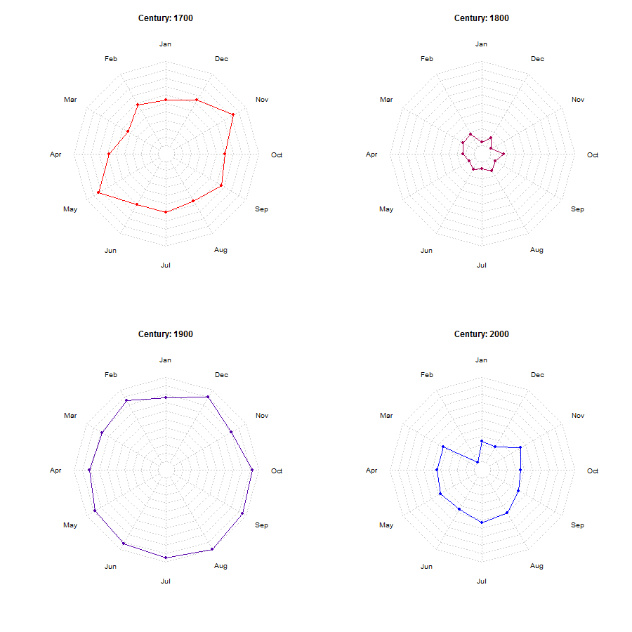 Fmsb Radar Chart