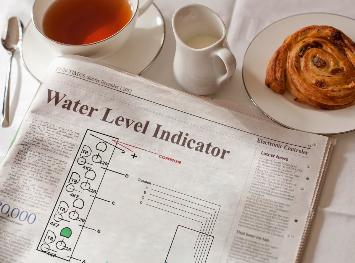 Perdagangan membuat indikator sederhana