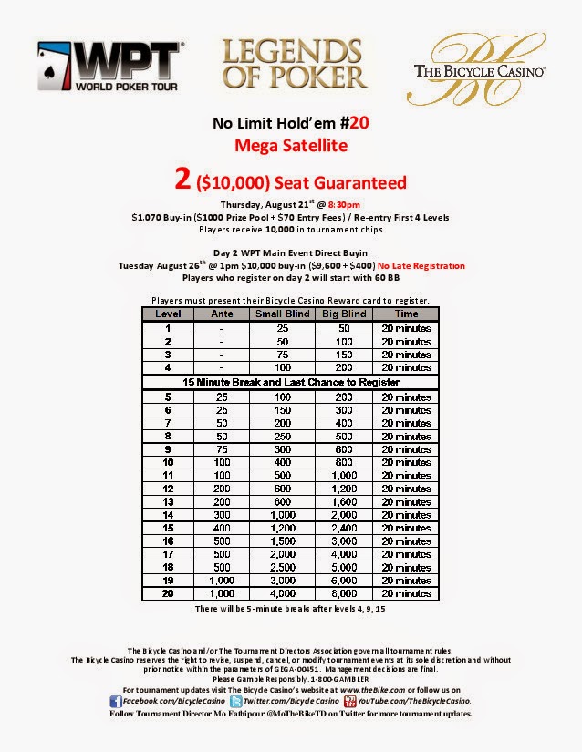 Legends of poker 2012 results