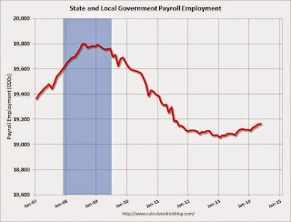 State and Local Government