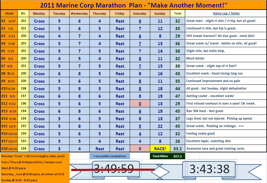 Trail Marathon Training Program