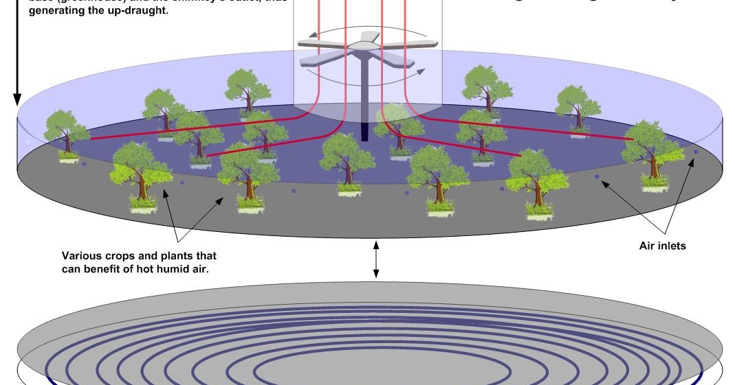 Solar Chimney Turbine Renewable Energy Concept Video