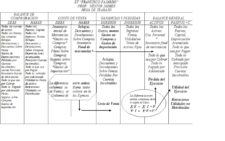 ESQUEMA DE LA HOJA DE TRABAJO