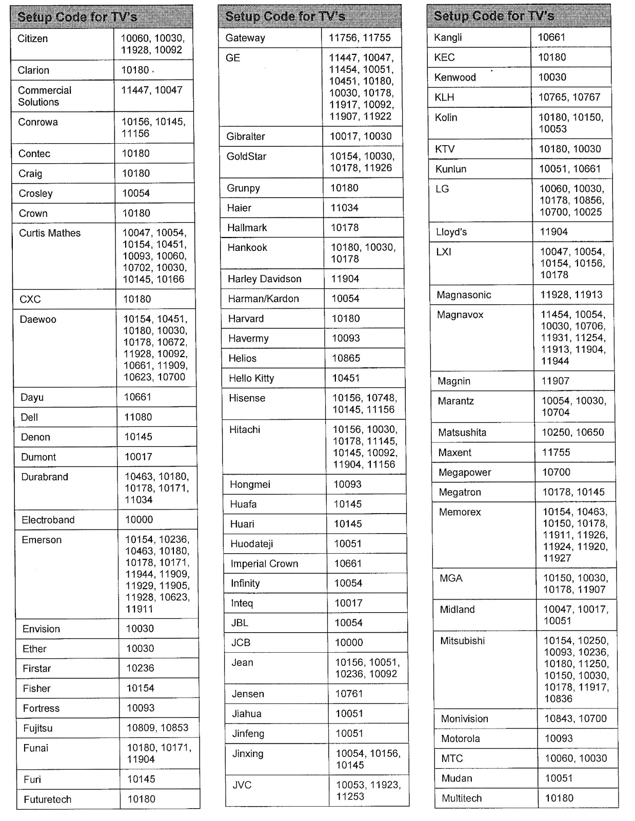 visio remote codes vizio gv46hdtv vx37l remote code list visio remote codes vizio gv46hdtv vx37l remote code list