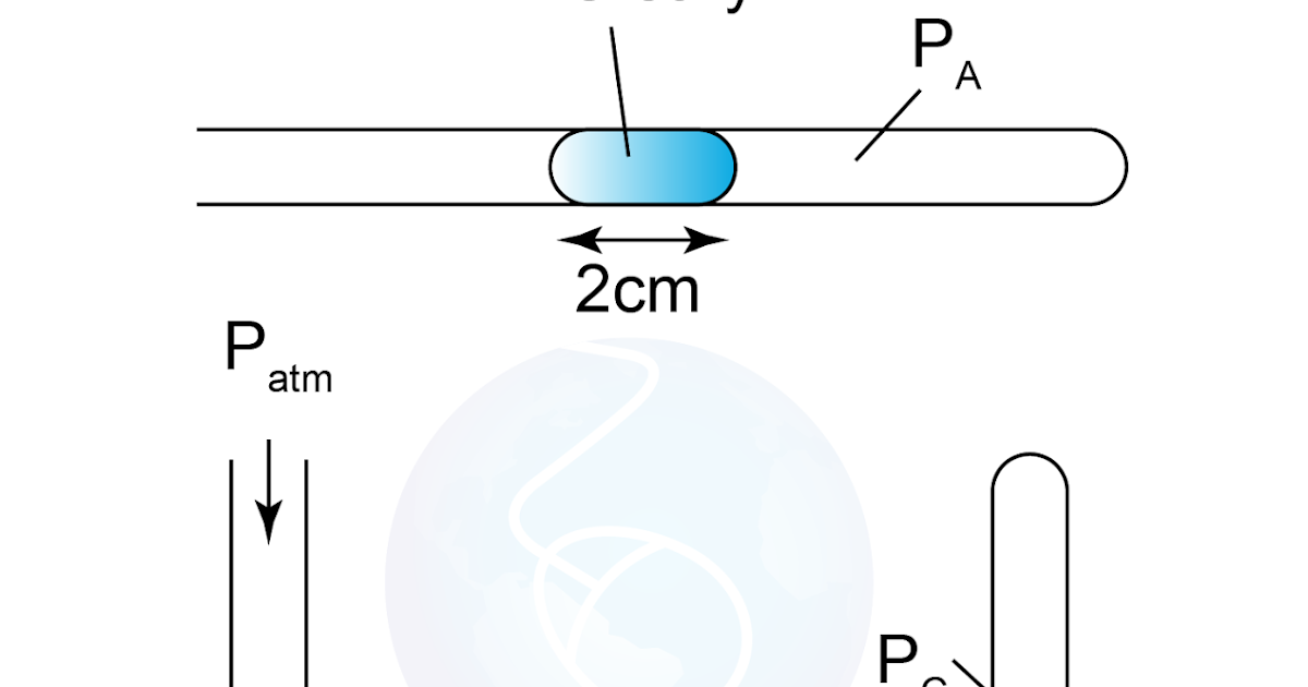 Gas Trapped in a Capillary Tube Example 1 SPM Physics Form 4/Form 5