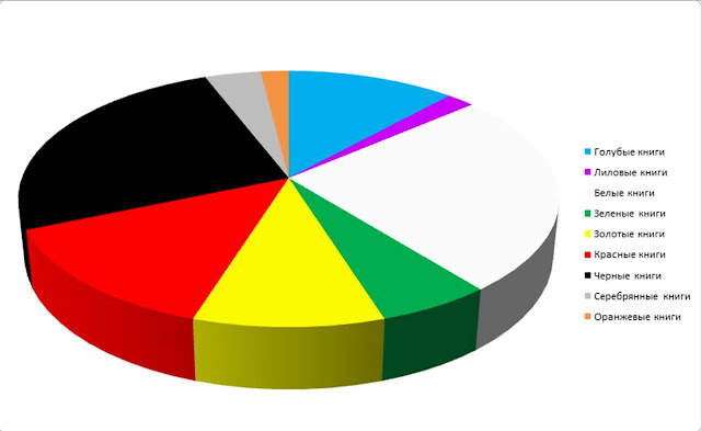 разноцветная литература