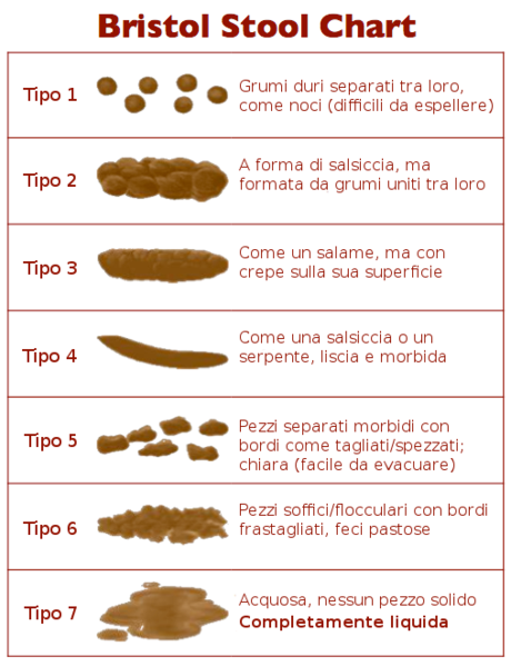 Quello che le specie di vermi lasciano con un interesse