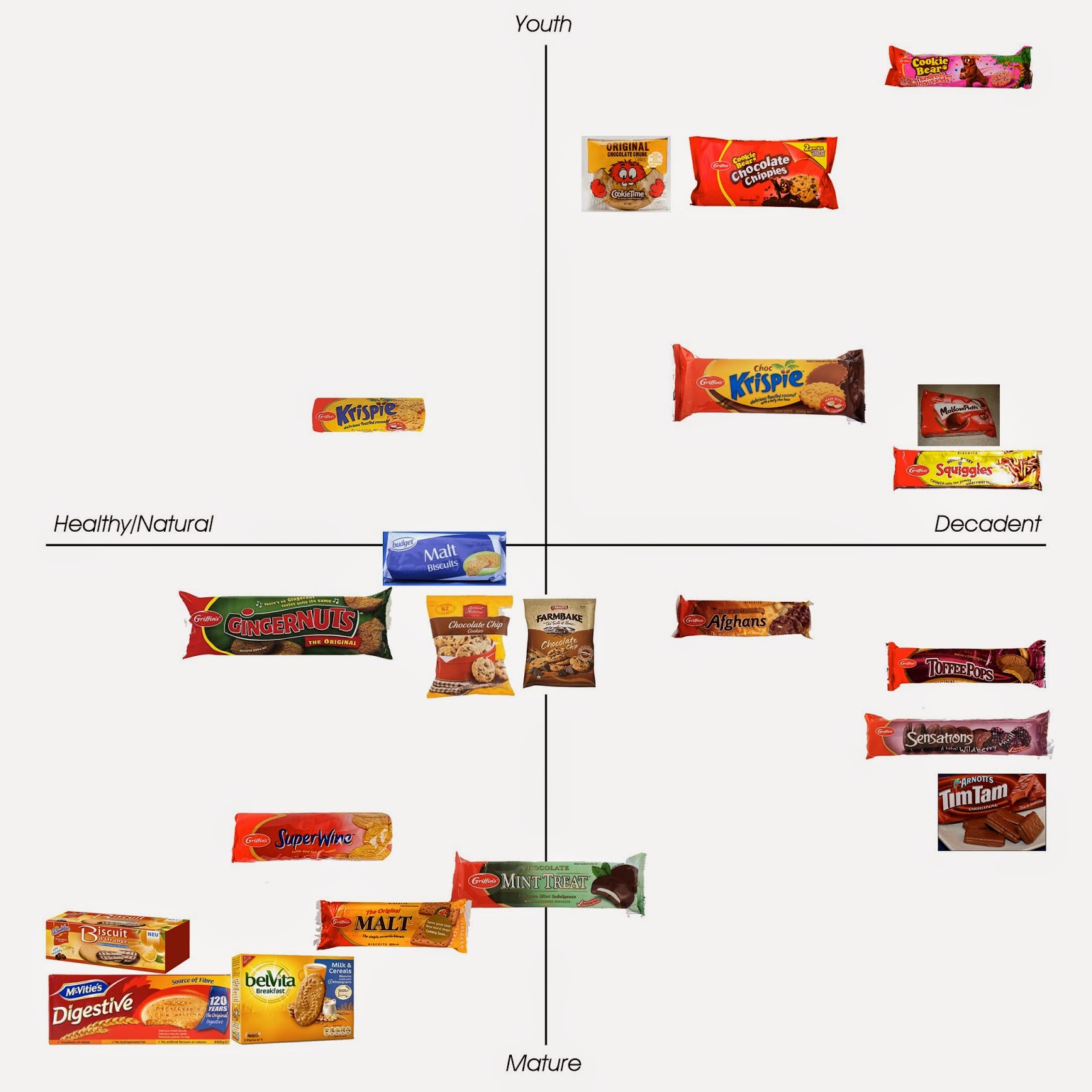 222.215 Brand Communications Harry and Patrick Perceptual Charts