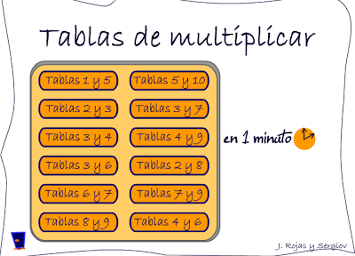 Tablas en 1 minuto