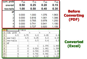 free pdf to excel converter software full version