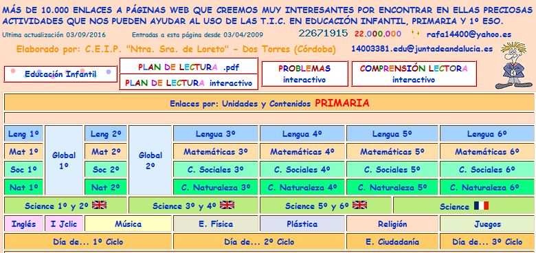 Contenidos Interactivos