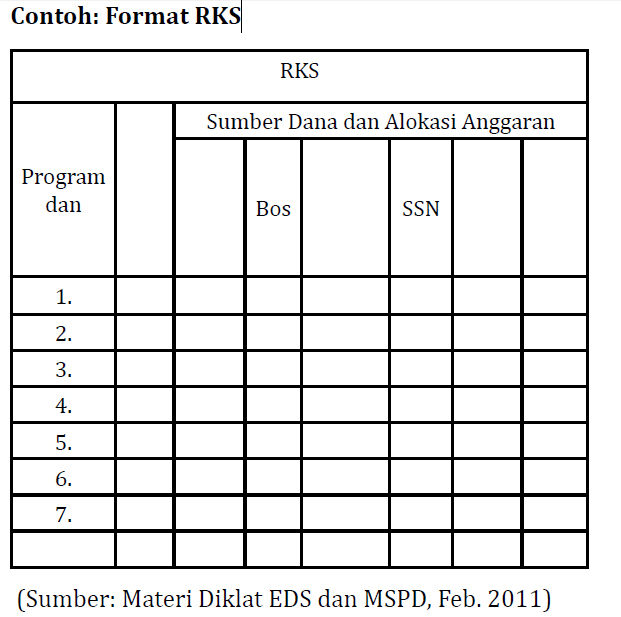 Padamu Kepala Sekolah Alokasi Keuangan Sekolah