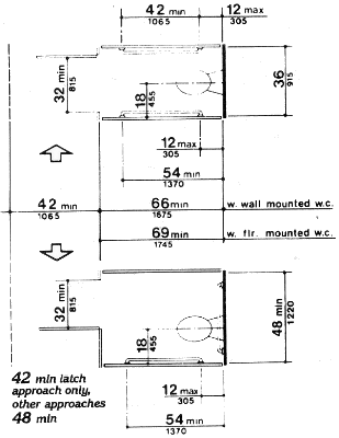 ADA How To Convert A Standard Public Bathroom Into An ADA