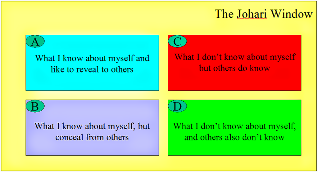 essay on johari window Free and custom essays at essaypediacom take a look at written paper - the johari window. essay on johari window Free and custom essays at essaypediacom take a look at written paper - the johari window.